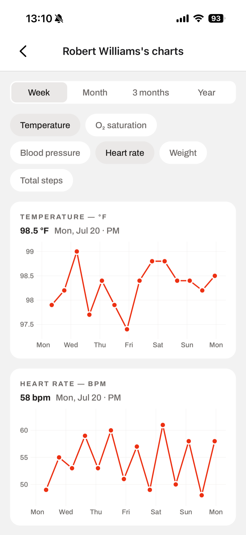 A shared person's read-only vitals charts, viewed in ShareVitals
